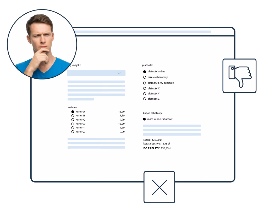 Widok strony koszyka zakupowego z wieloma opcjami dostawy i płatności oraz podsumowaniem zamówienia; obok widoczne ikony zamknięcia i negatywnej oceny oraz zdjęcie zamyślonego mężczyzny.