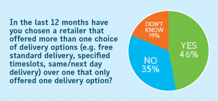 Czy w ciągu ostatnich 12 miesięcy