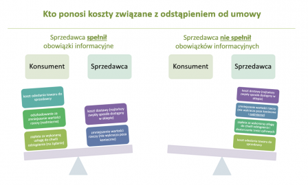 Koszty transportu a prawo