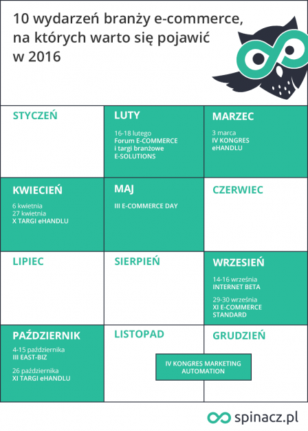 Kalendarz wydarzeń w branży e-commerce w 2016