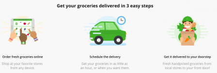 Jak działa Instacart?