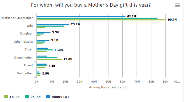 Gdzie kupujemy prezenty na Dzień Matki?