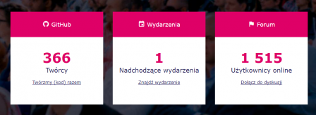 Jak popularna jest platforma PrestaShop?
